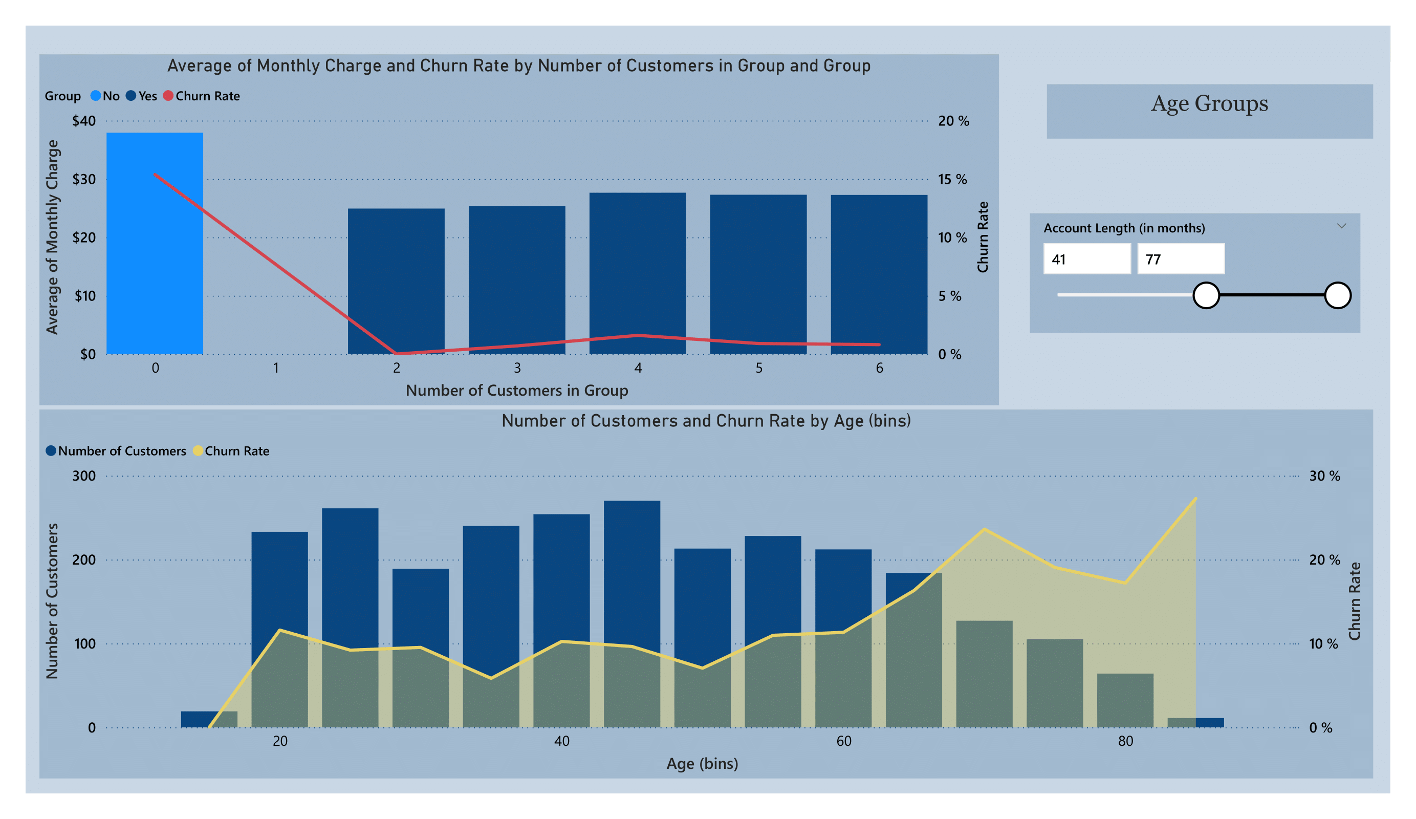 Customer Churn - Retention Strategies
